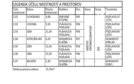 Moderná novostavba rodinných domov – Gánovce (okres Poprad)