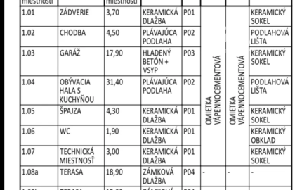 Moderná novostavba rodinných domov – Gánovce (okres Poprad)
