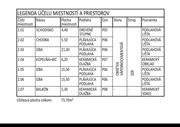 Moderná novostavba rodinných domov – Gánovce (okres Poprad)