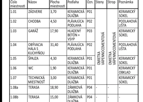 Moderná novostavba rodinných domov – Gánovce (okres Poprad)